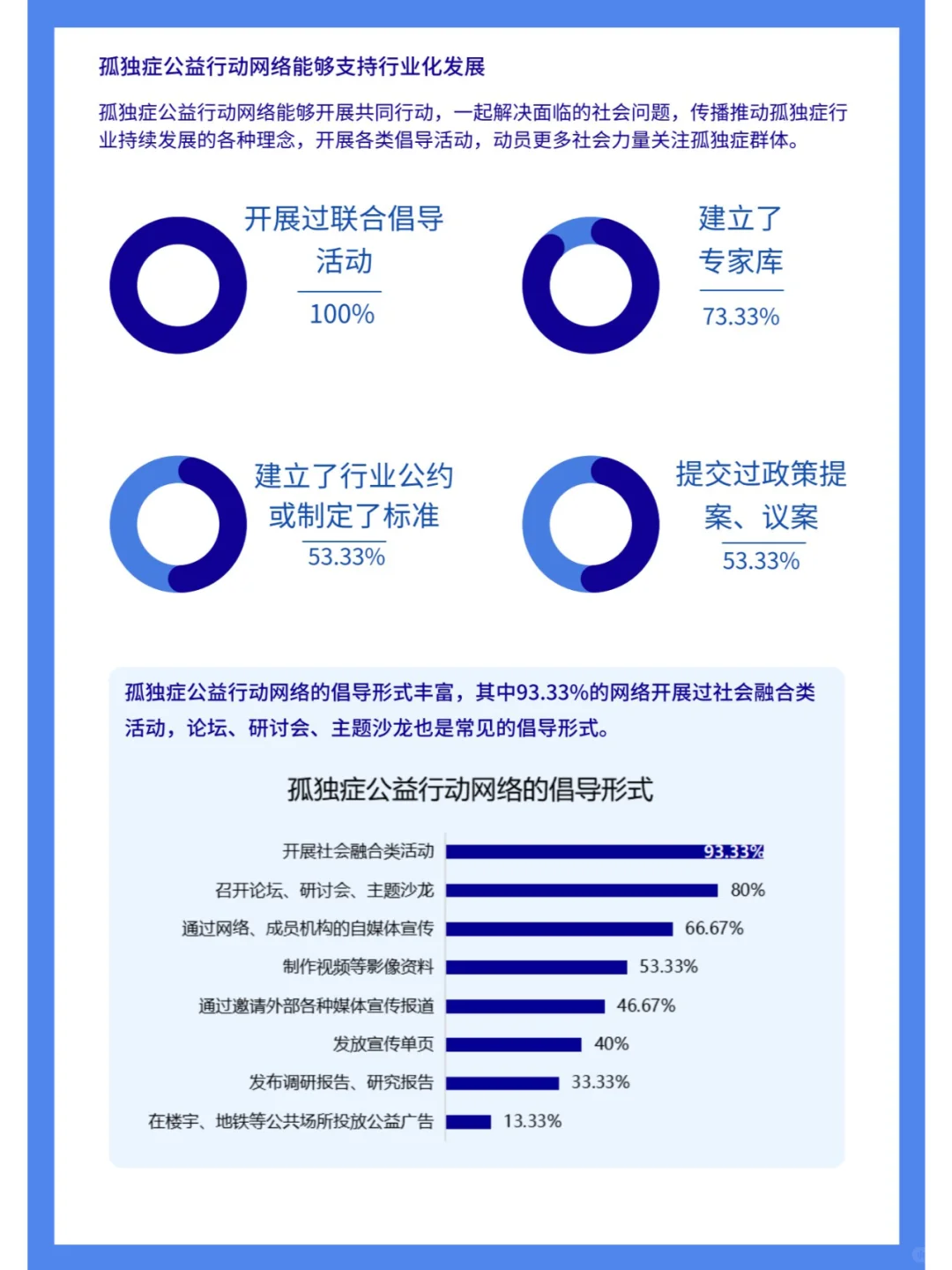 孤独症行业影响力报告（四）行业篇