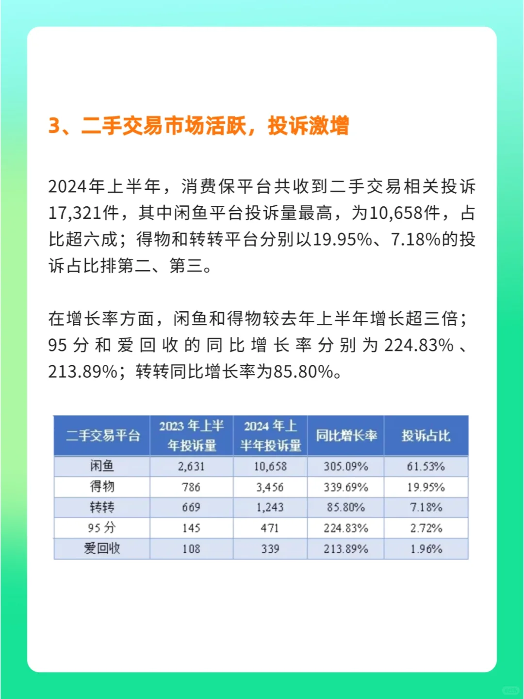 🔥2024年上半年消费投诉报告发布
