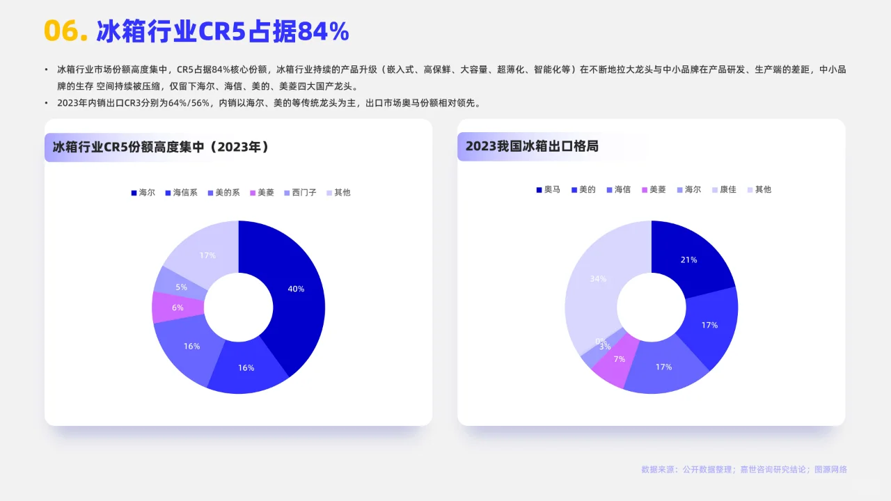 2024家用冰箱市场简析报告