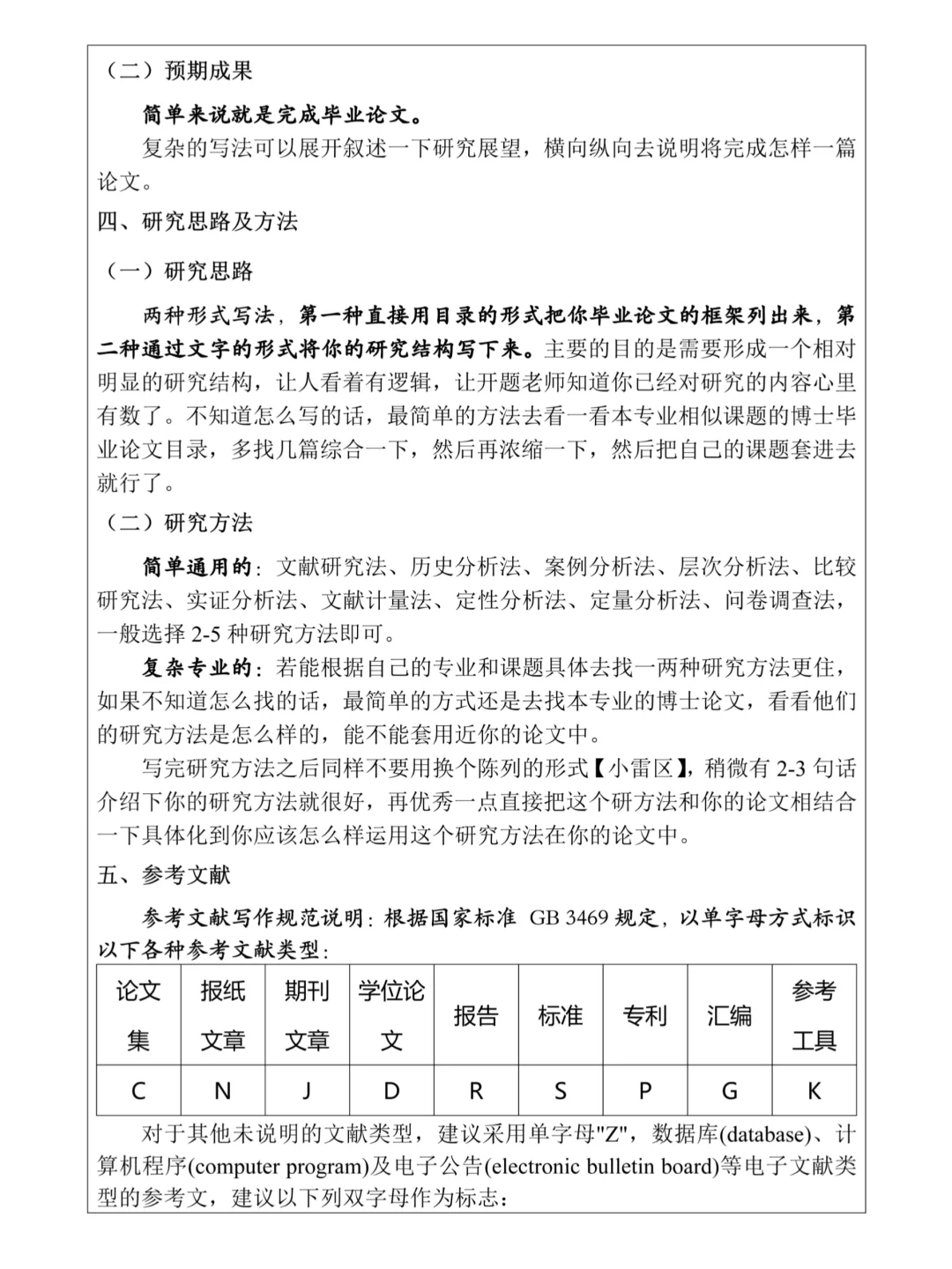 开题报告被驳回了😭还好导师给了参考