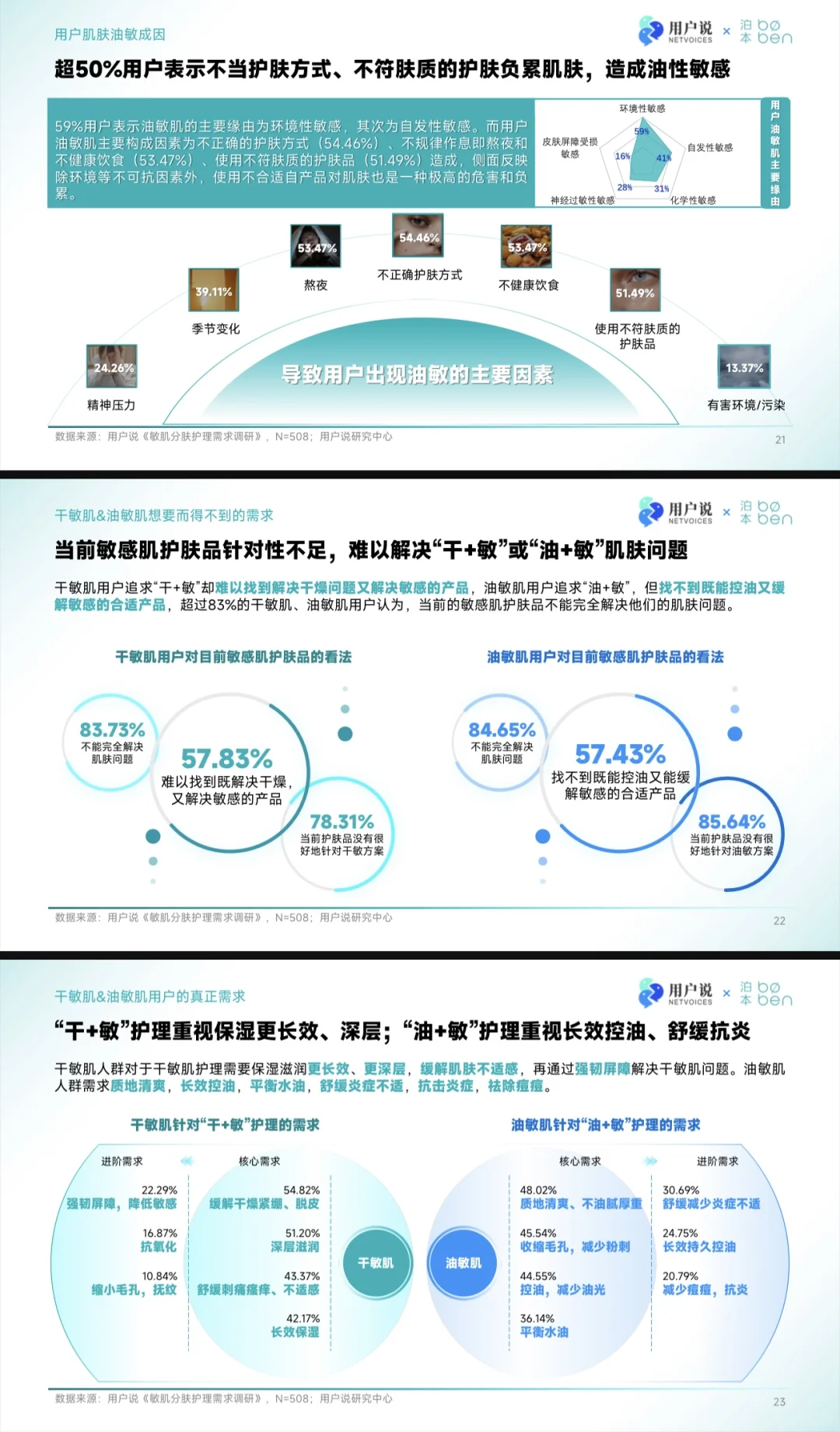 护肤报告｜敏感肌“分区护理”科学趋势洞察