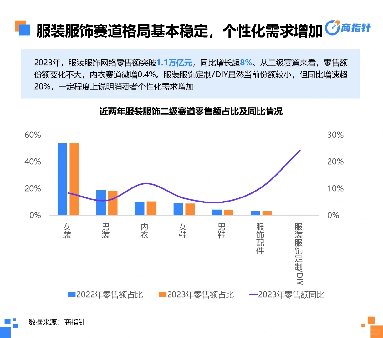 38页报告|2023年网络零售大数据年度观察