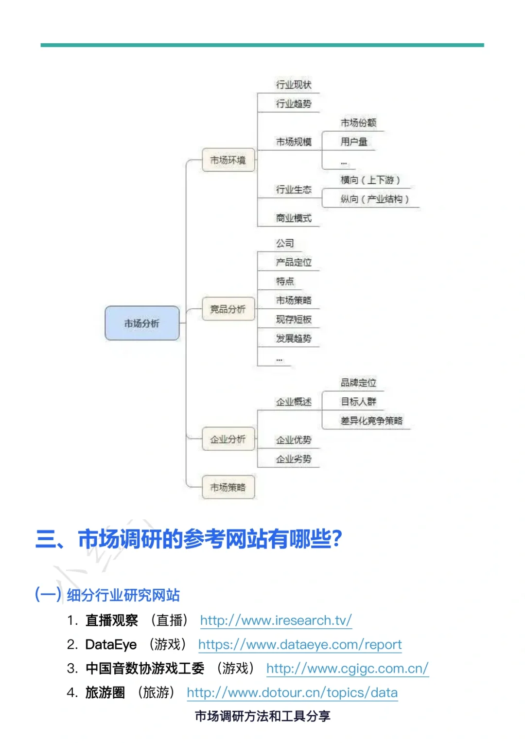 市场调研分析能力是怎么炼成的？干货分享！！！