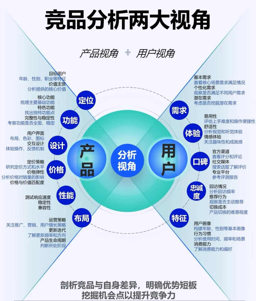 可研的市场分析到底怎么做？