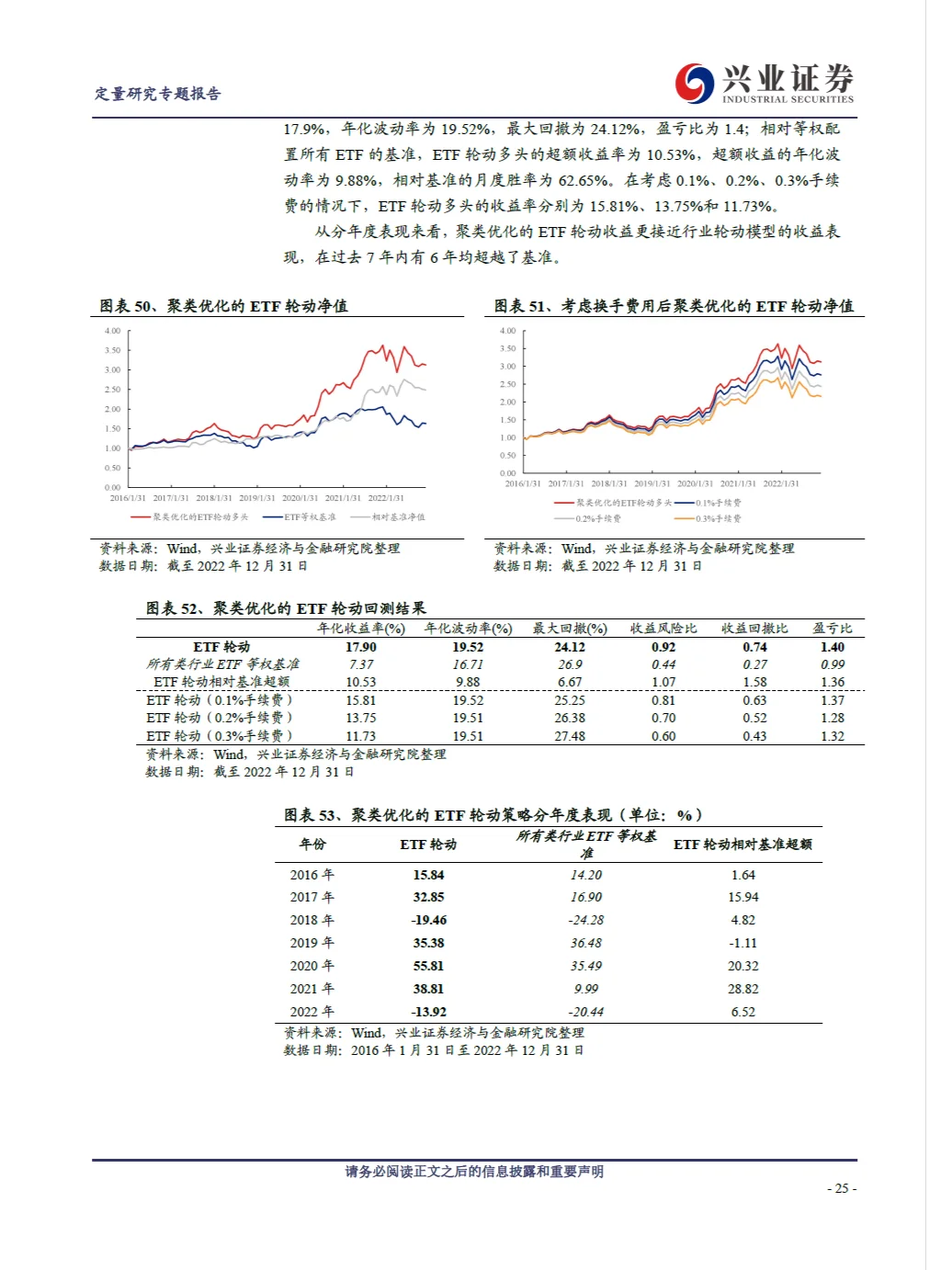 Quant量化研报：利用ETF实现行业轮动策略