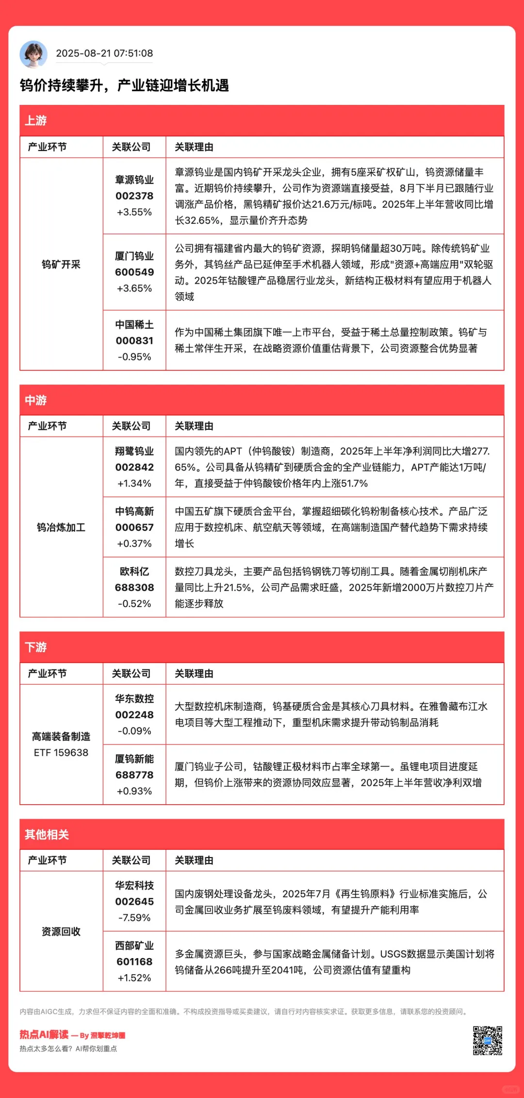 钨价暴涨50%，新能源引爆产业链？
