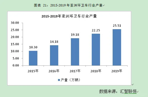 环卫车行业市场研究与发展前景预测报告