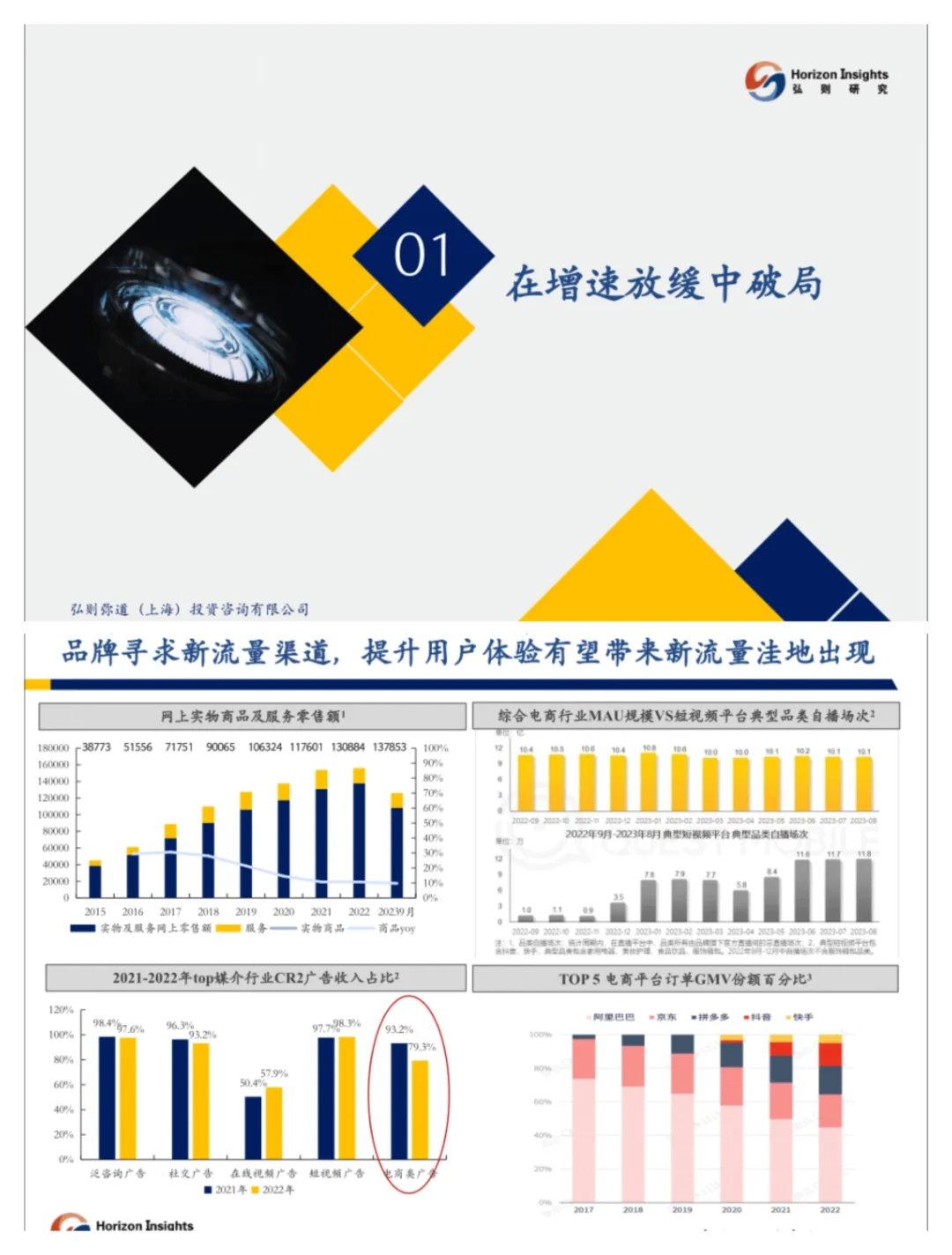单篇研报分享|AL电商的探索和创新报告