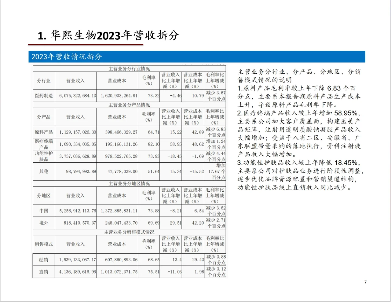 研报分析（医美篇）——华熙生物
