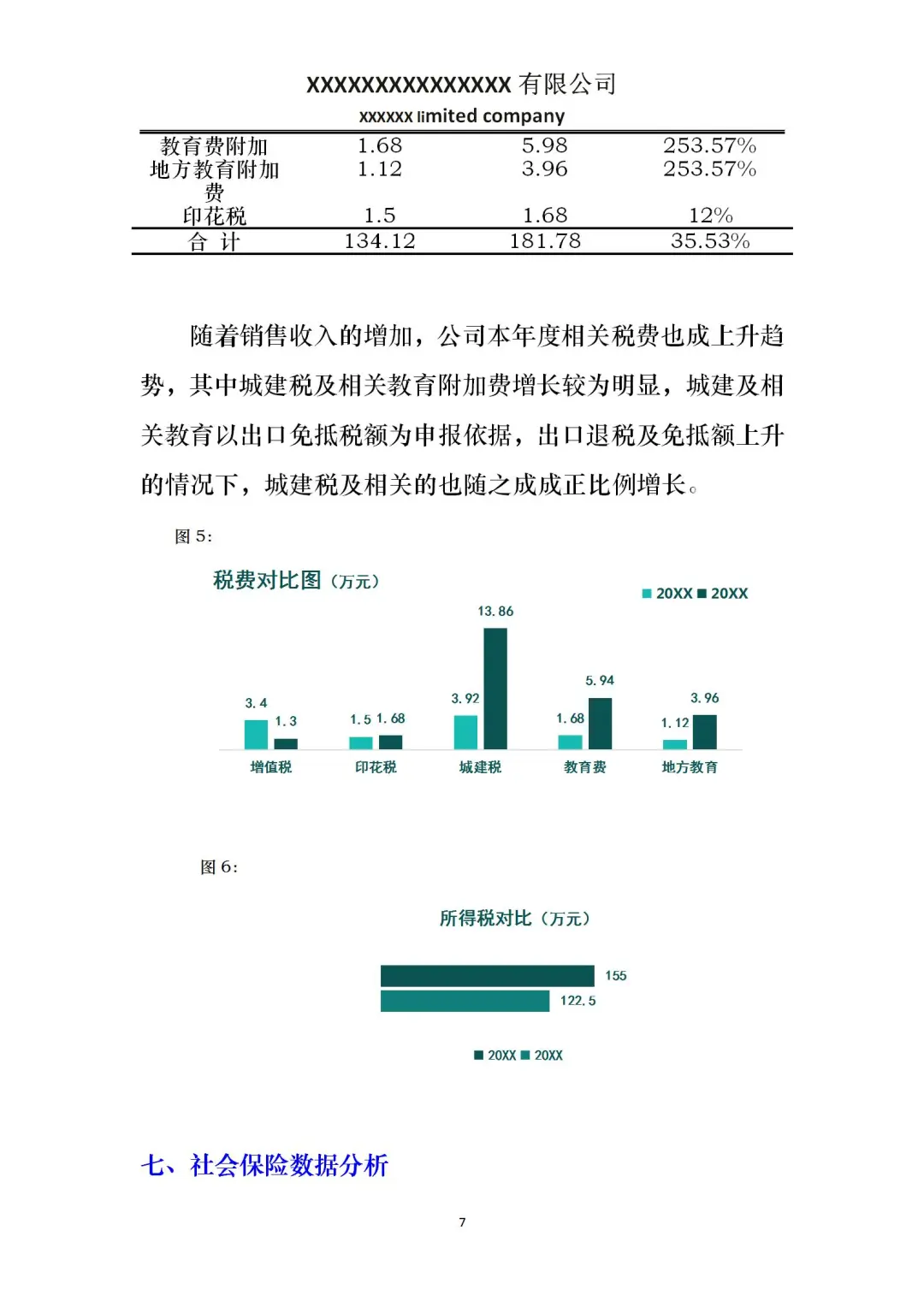 这么实用的年度财务数据分析报告，真太漂亮