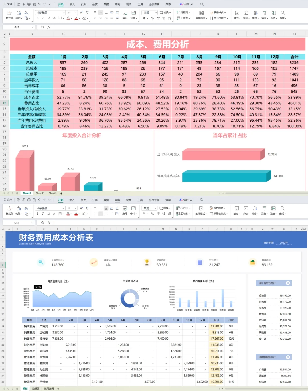 老板看了都称赞好的费用分析表！
