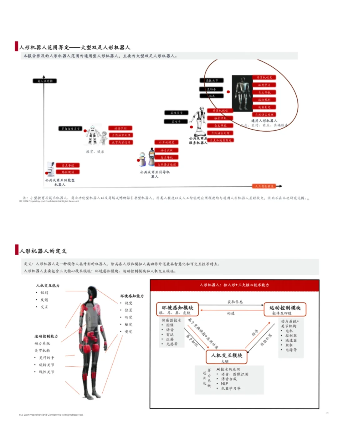 单篇研报分享|人形机器人产业链白皮书