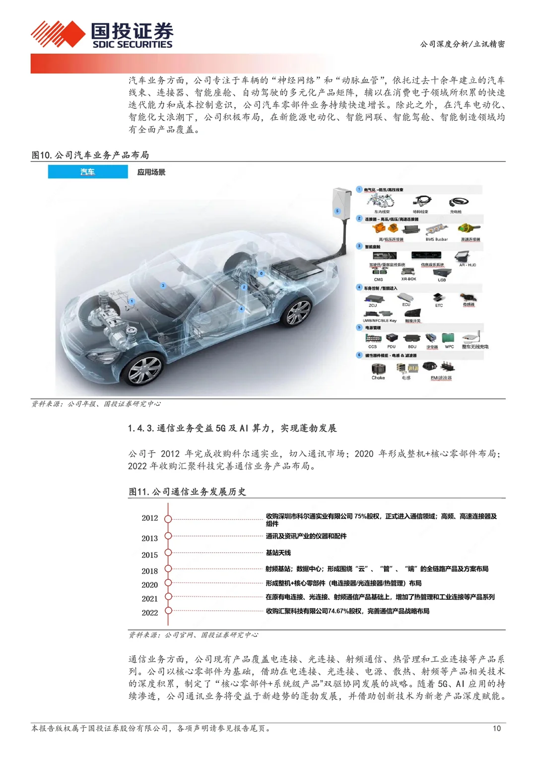精密立讯投资研报：买入- A评级