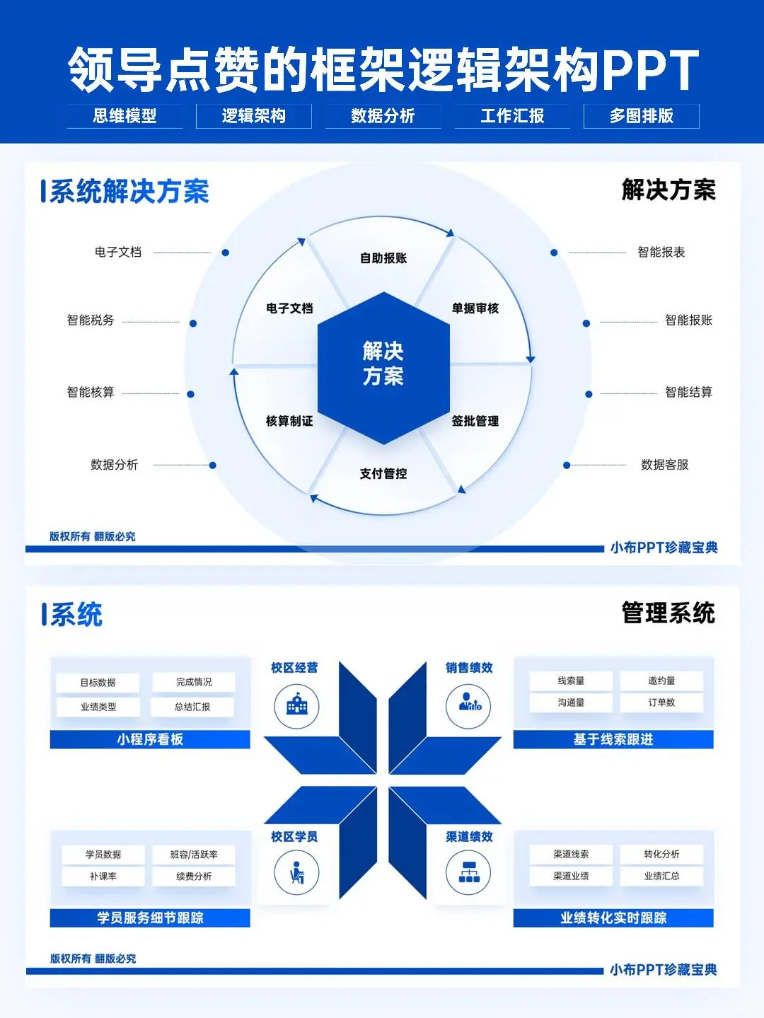 卷王熬夜做的季度数据分析ppt报告