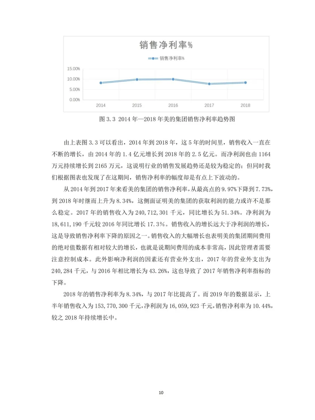导师赞了我的盈利能力分析，好开心啊🥳