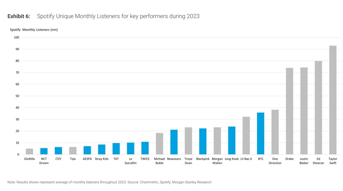 D10 大摩研报 | 聊聊 K-POP 这个行业