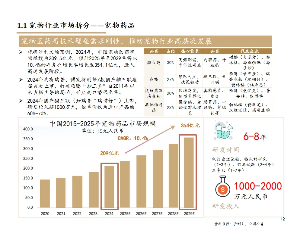 研报分析（宠物篇）——宠物行业分析