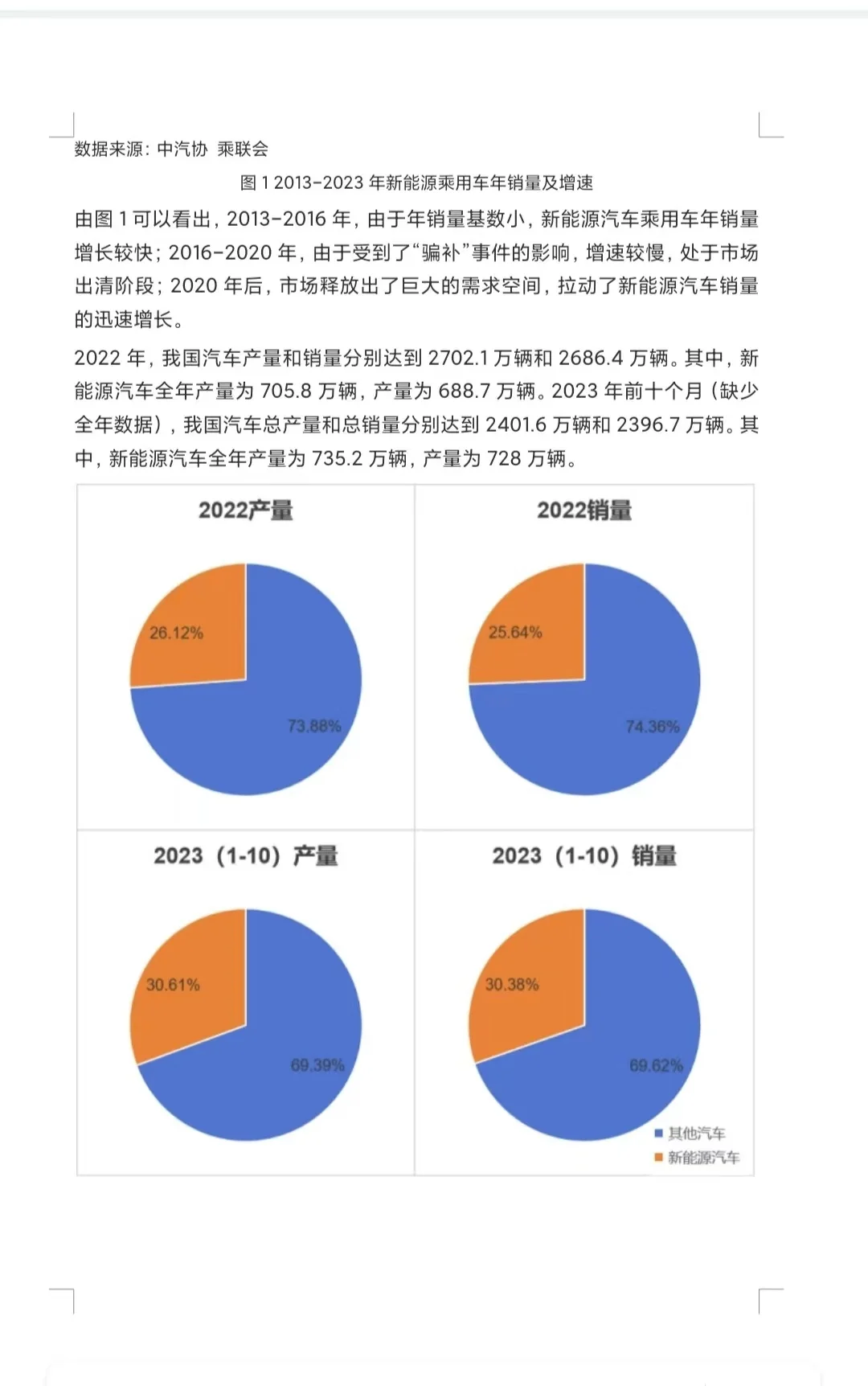 (🉑帮写)新能源汽车市场调研报告来咯