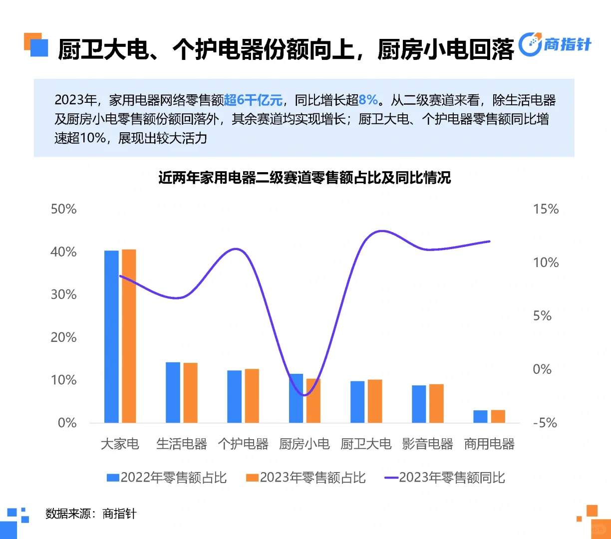 38页报告|2023年网络零售大数据年度观察
