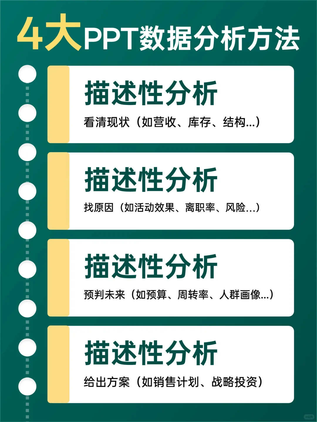 PPT汇报高手都在用的，4种数据分析方法
