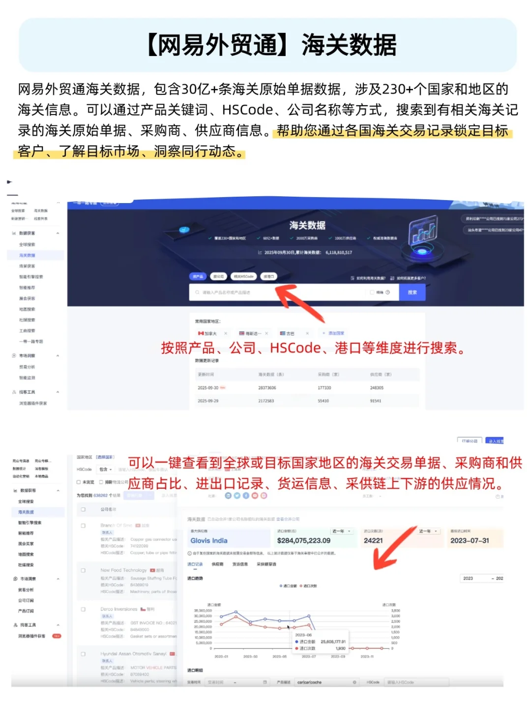 外贸新人不会搜海关数据，是犯了天条吗？？