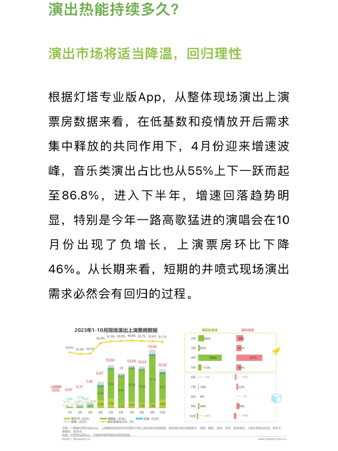 悲喜｜《23年中国演出票务行业研报》随便看下