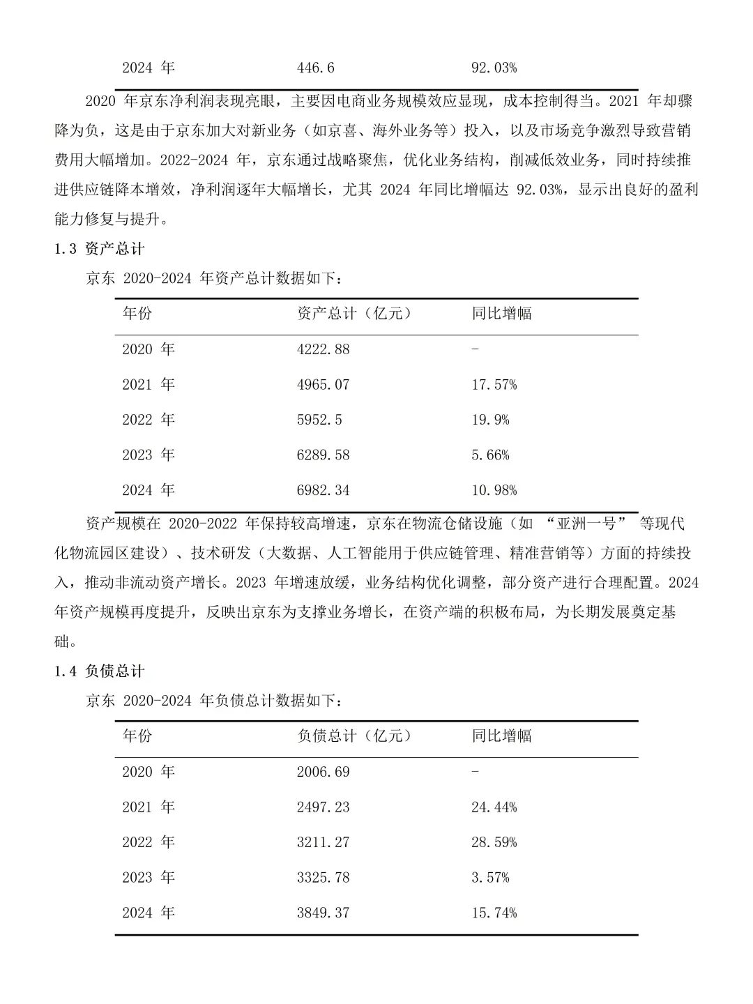 京东集团 2020-2024 财务报表分析分享