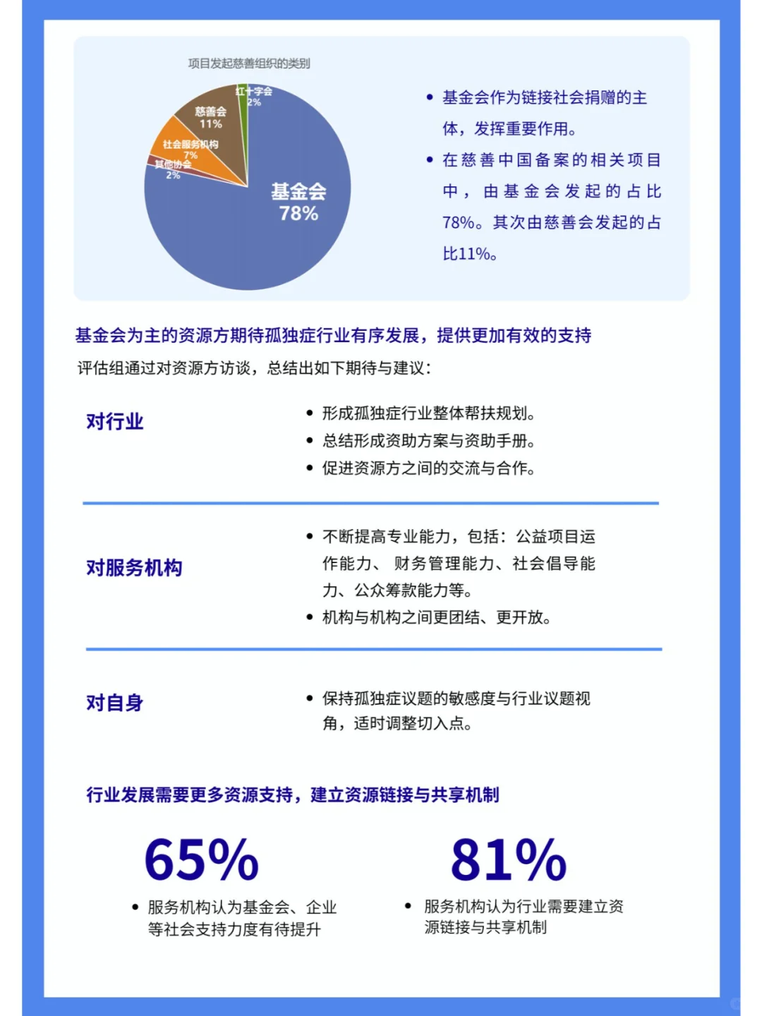 孤独症行业影响力报告（四）行业篇
