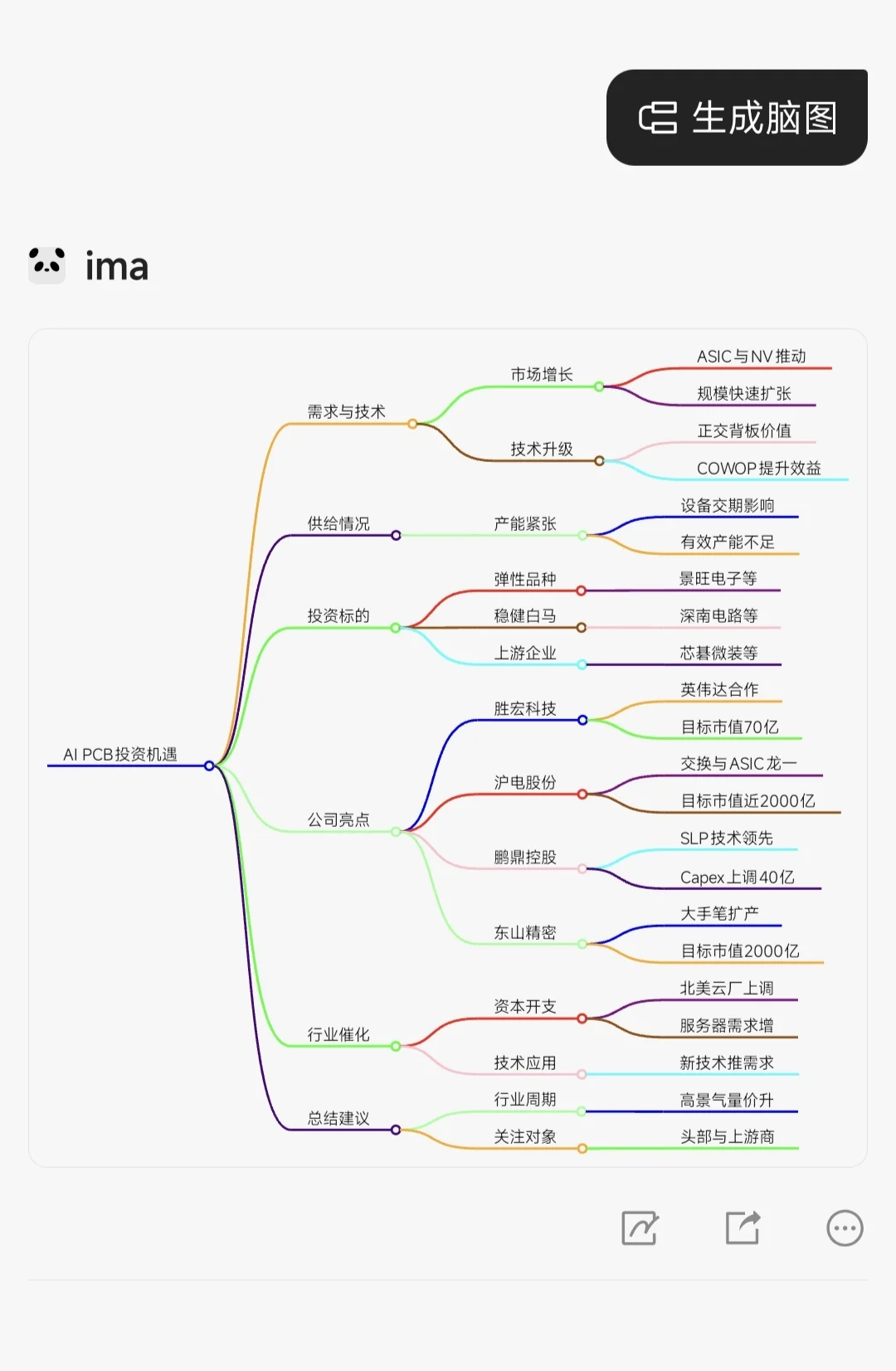 免费查机构动向的数据库，我偷偷用了半年，