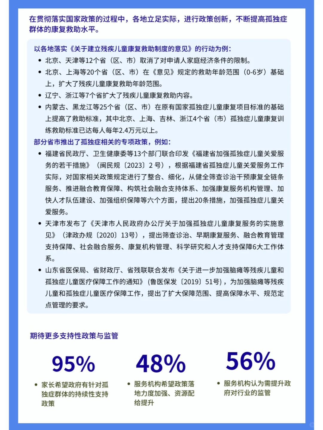 孤独症行业影响力报告（四）行业篇