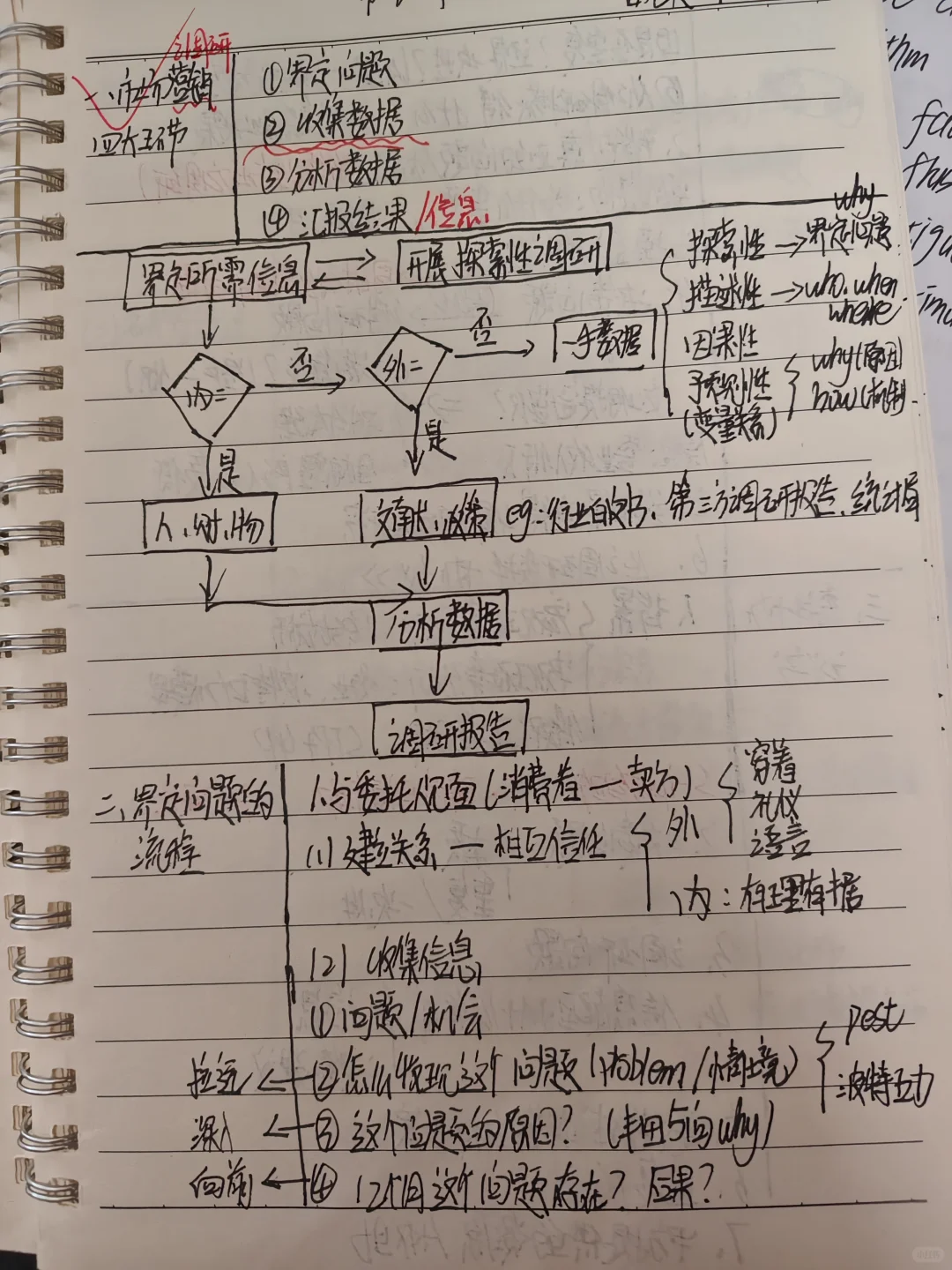 市场调查与预测中的市场调研报告结构