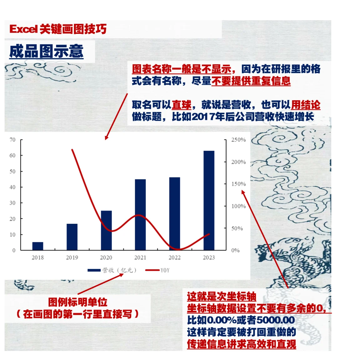 研报撰写攻略 三、财务部分及底稿整理