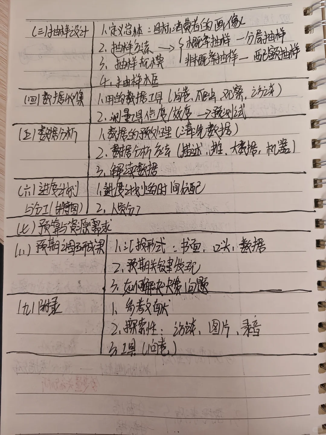 市场调查与预测中的市场调研报告结构