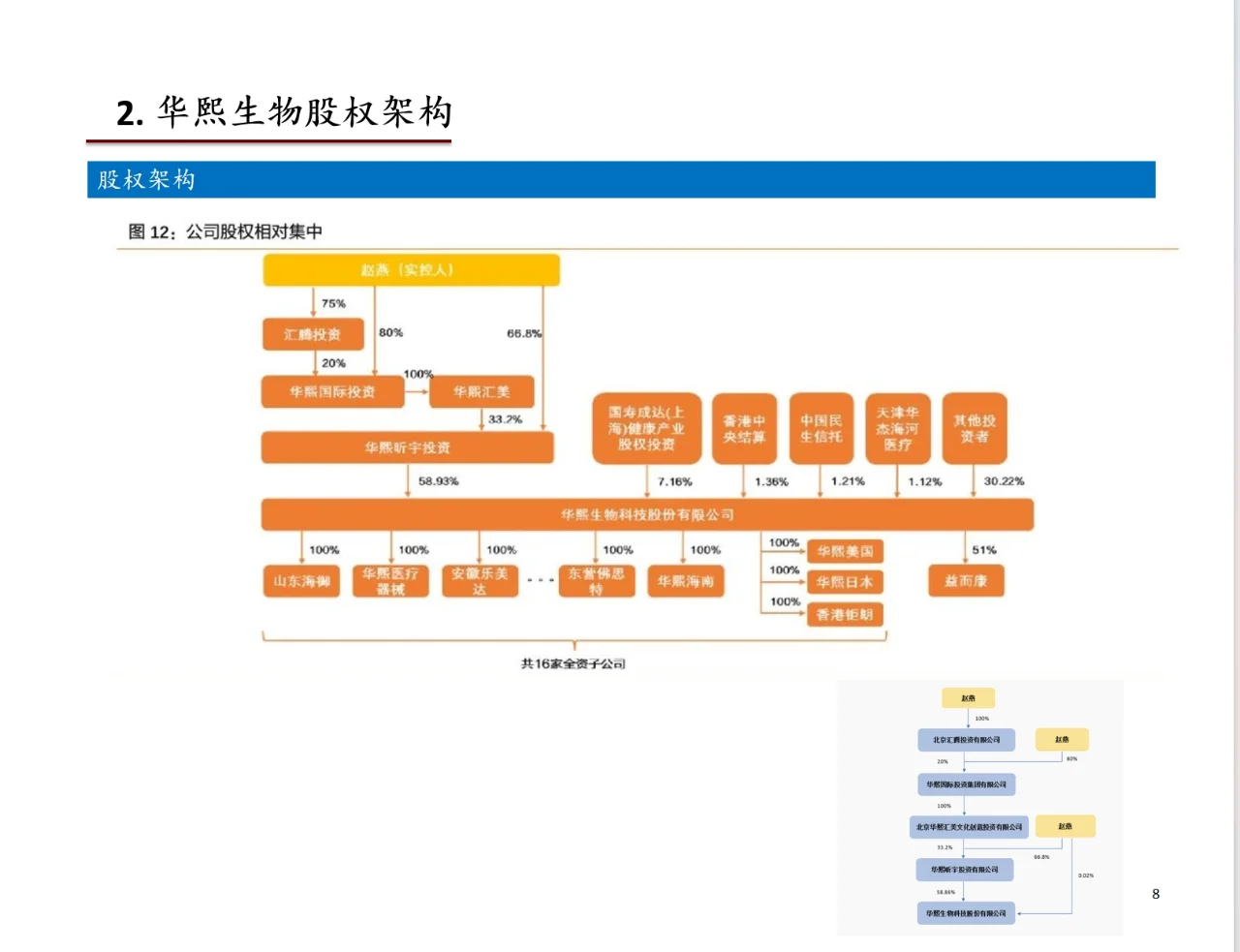 研报分析（医美篇）——华熙生物