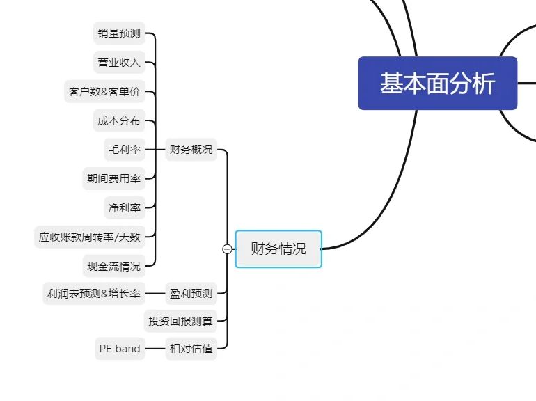 行研框架