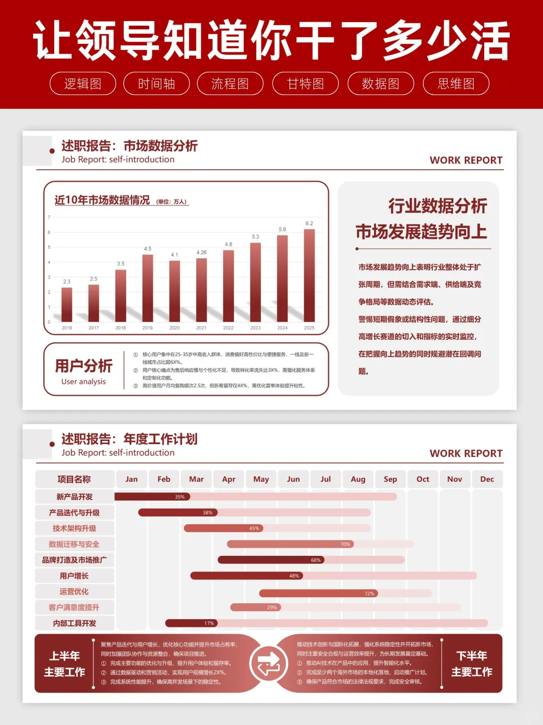 数据可视化，让述职汇报告别平淡