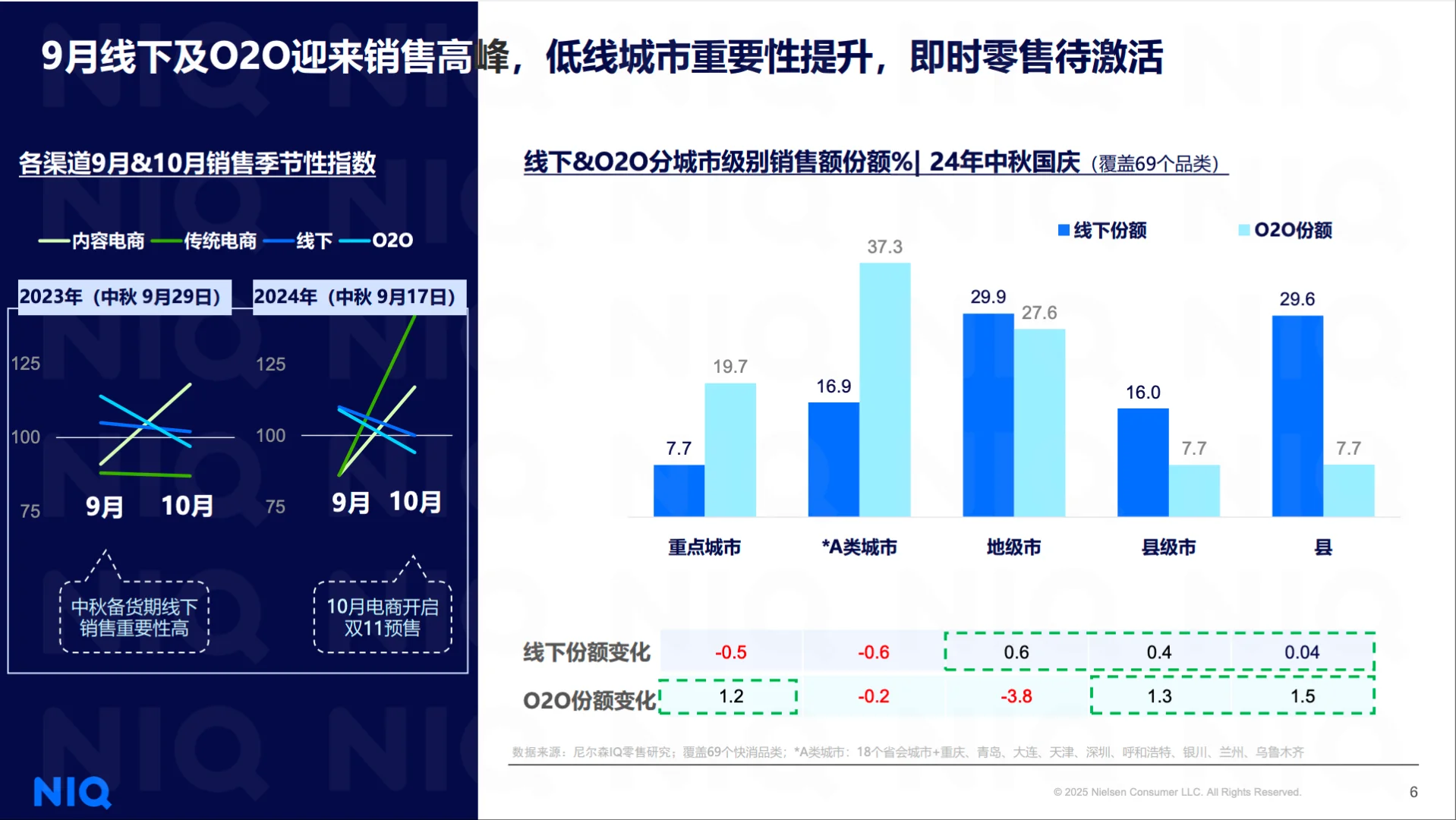 双节联动 - 2025年中秋国庆消费趋势报告
