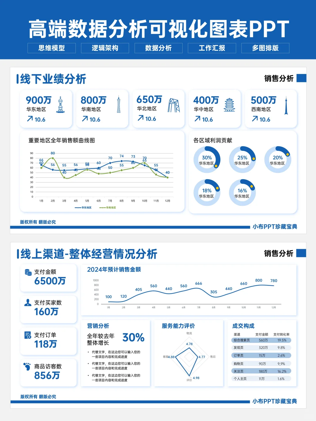 最新！大厂都在用的数据分析PPT 领导大赞