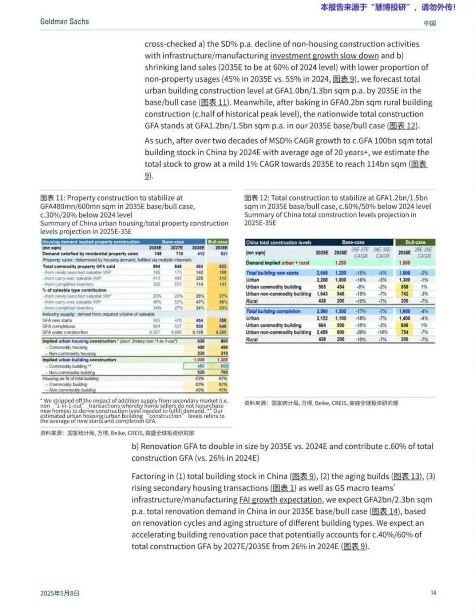 高盛｜中国房地产未来十年的“4个研判”