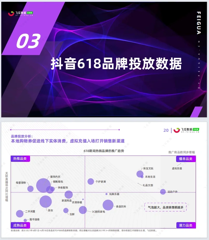 第1天|每天分享一份数据分析报告（1/15）