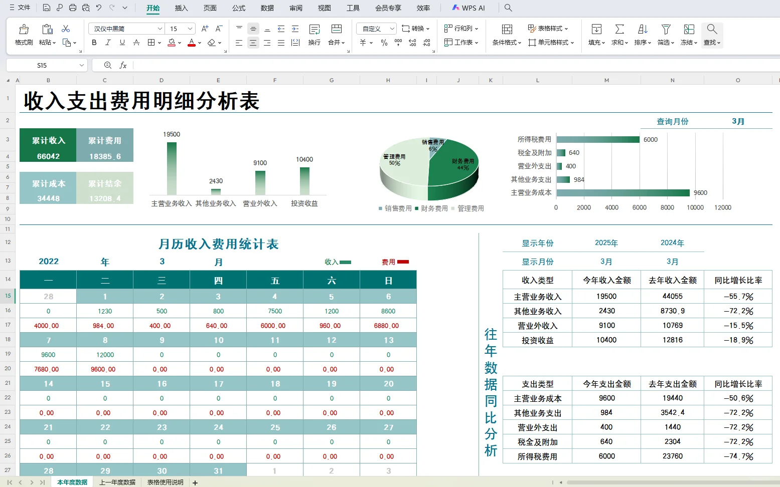 老板看了都称赞好的费用分析表！