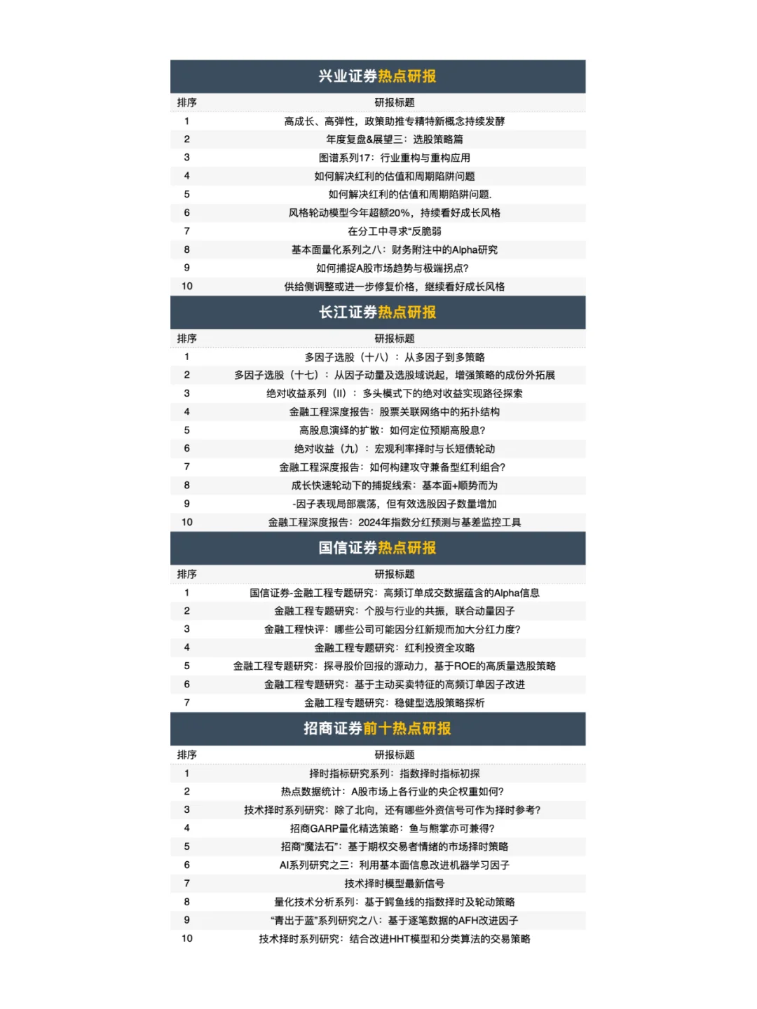 2024年量化研报精选