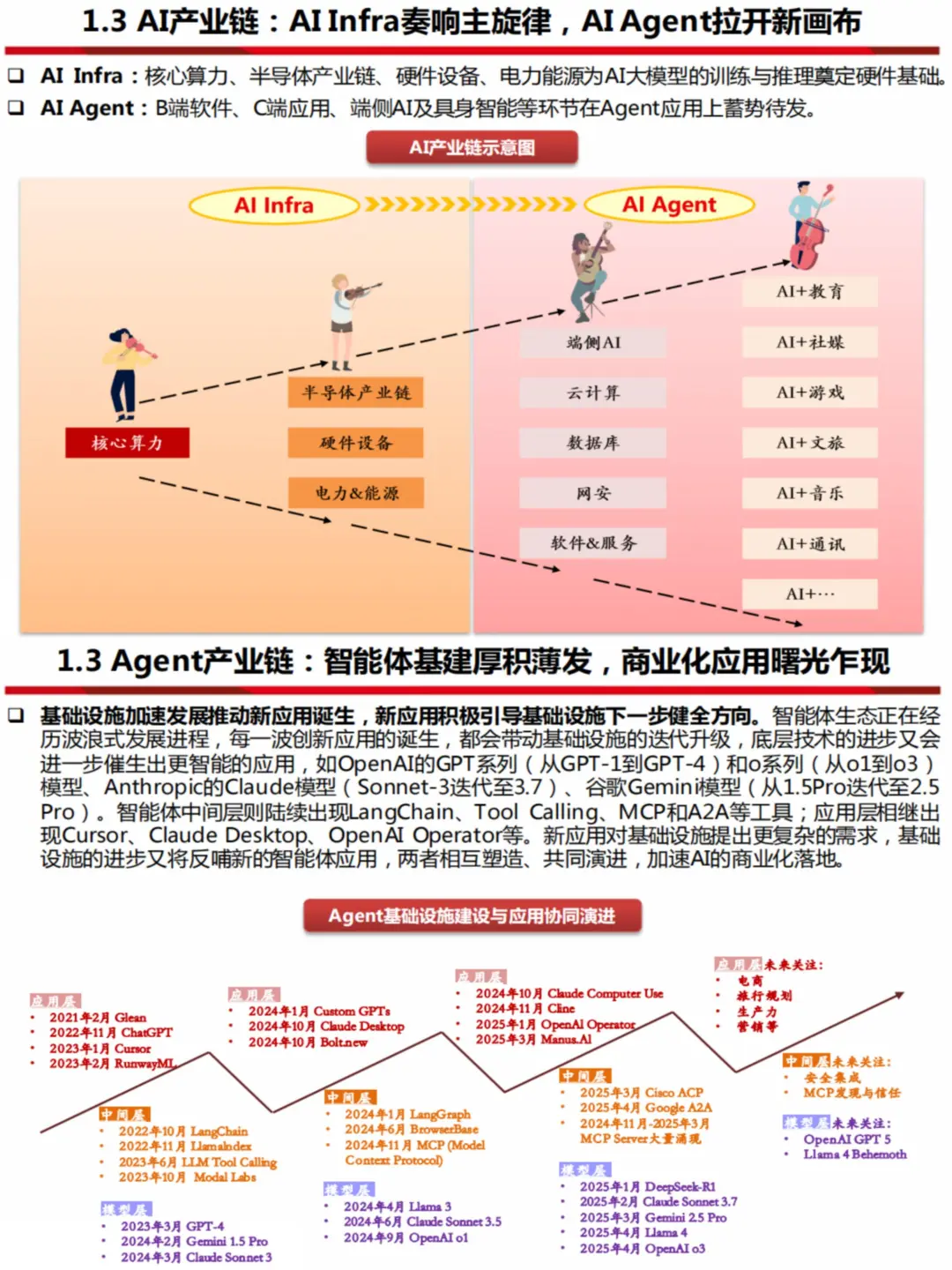 ♨️AI智能体｜2025AIAgent行业深度解析