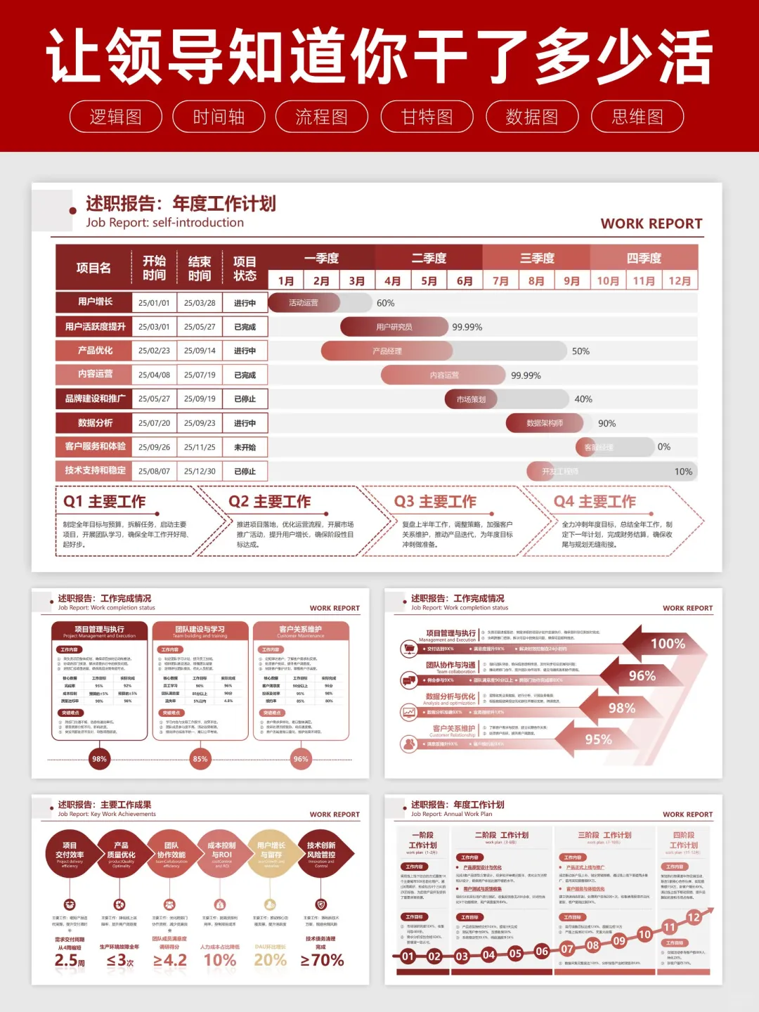 数据可视化，让述职汇报告别平淡