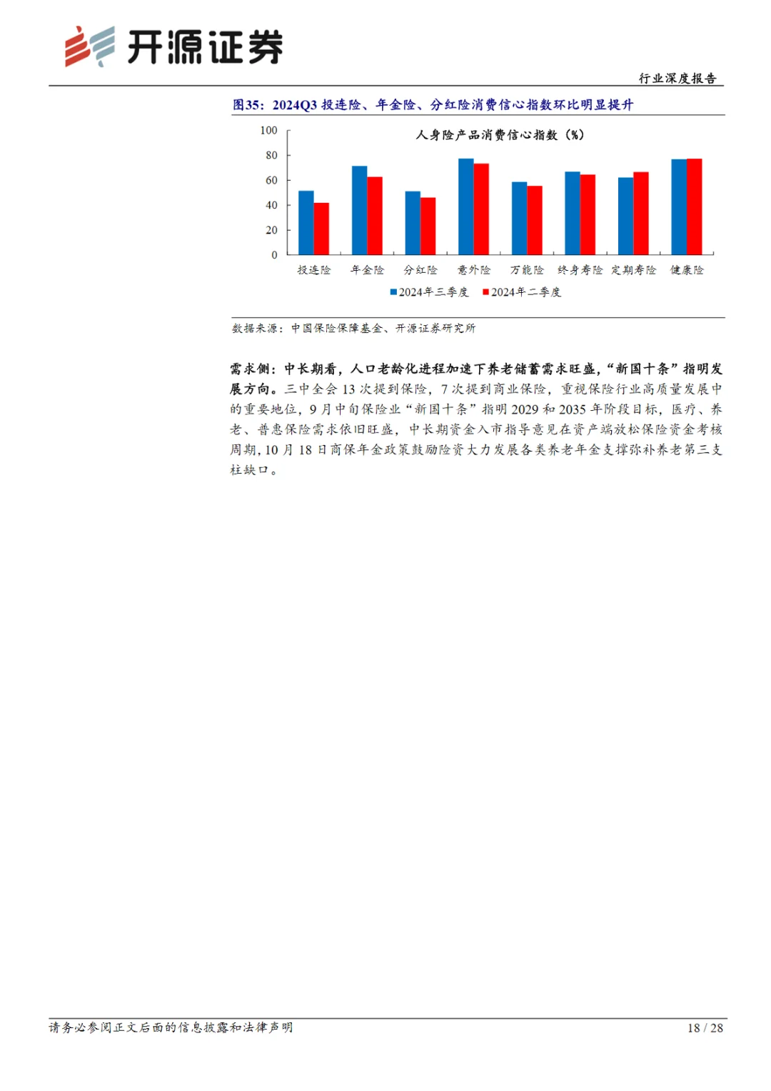 2024中国保险行业上市险企三季报综述