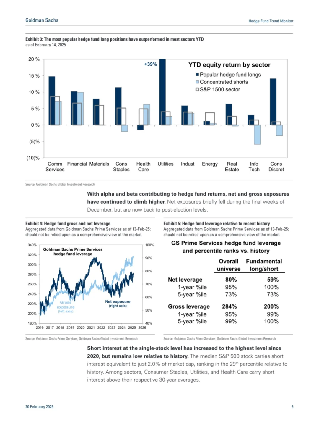 高盛的Hedge Fund研报还是太全面了...