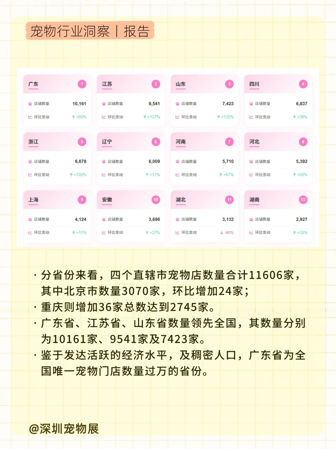 2025年6月全国宠物店🐾突破105483家！