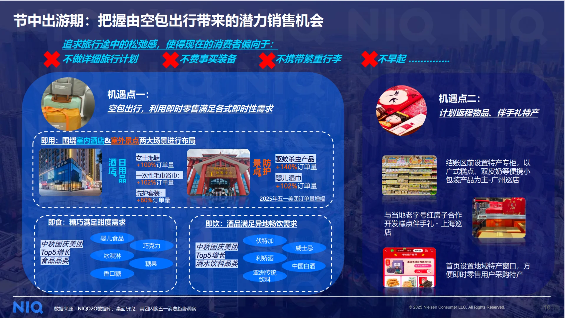双节联动 - 2025年中秋国庆消费趋势报告