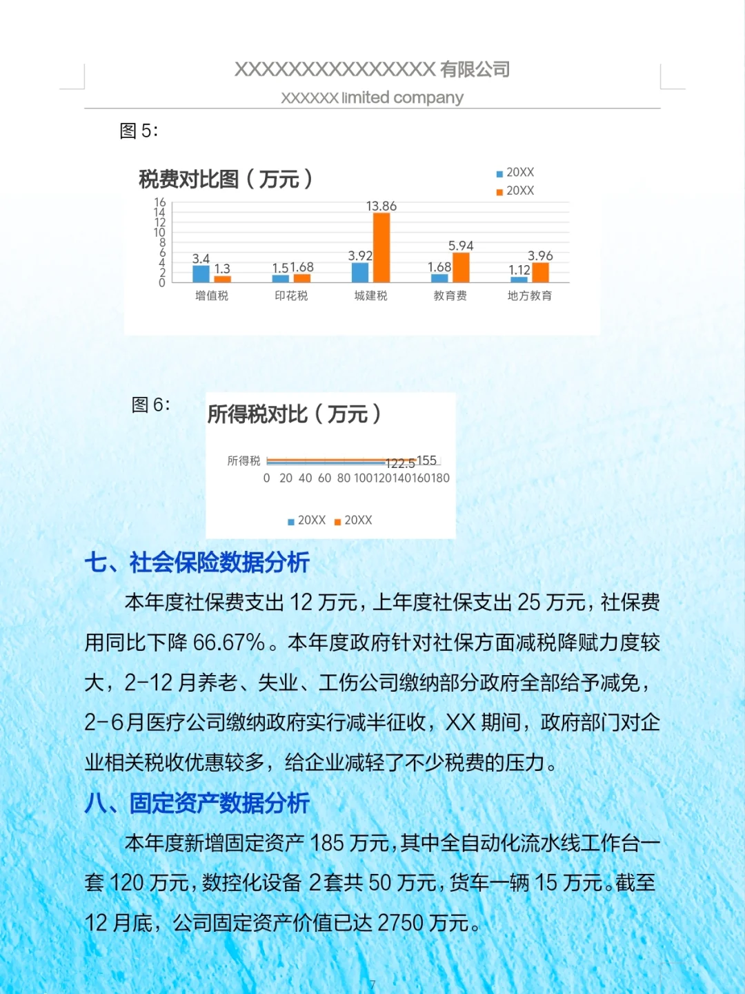 头一次见到这么漂亮的财.务数据分析报告~
