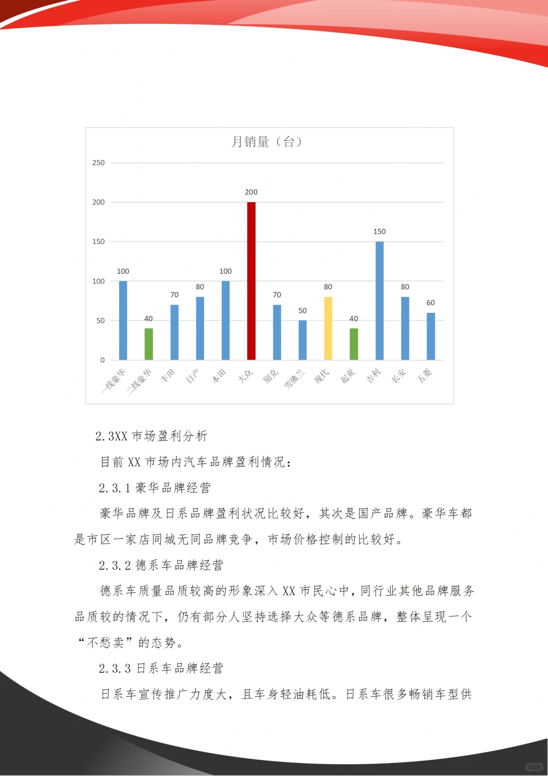 汽车市场调研报告